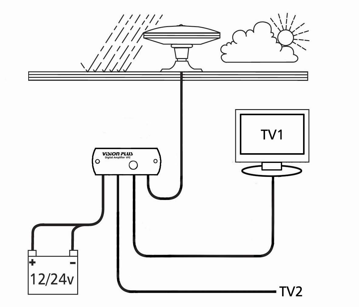 STATUS 350 Omni-Directional Antenna (10m Coax) with VP2 Amplifier for Digital TV - Image 2